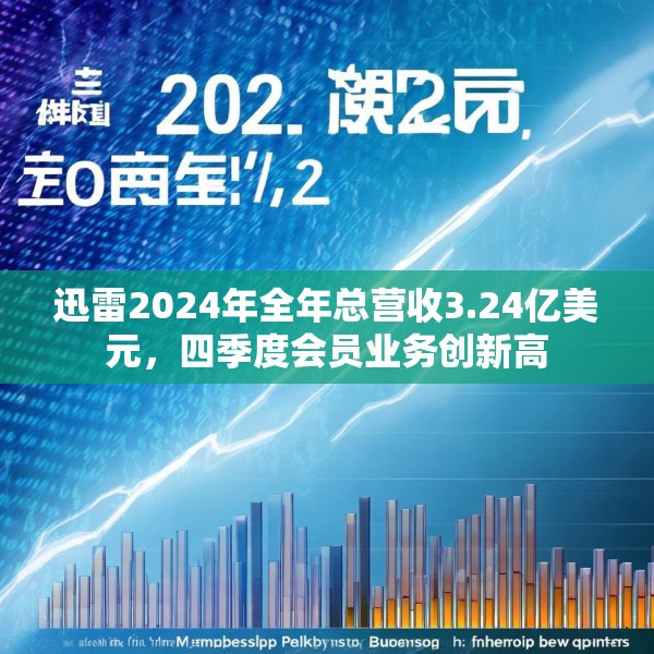 迅雷2024年全年总营收3.24亿美元，四季度会员业务创新高