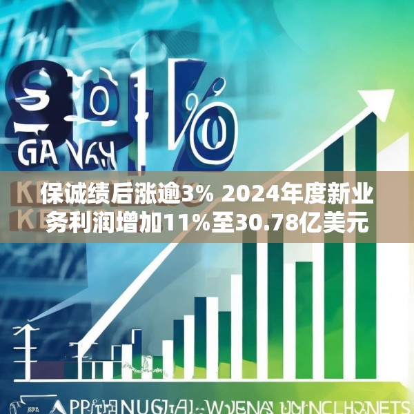 保诚绩后涨逾3% 2024年度新业务利润增加11%至30.78亿美元