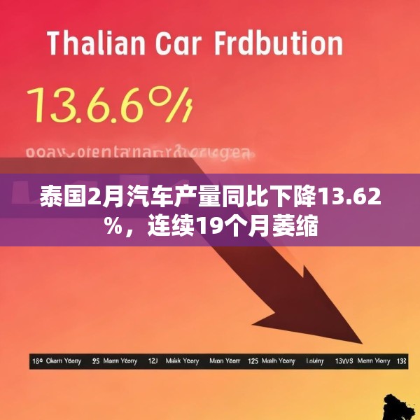 泰国2月汽车产量同比下降13.62%，连续19个月萎缩