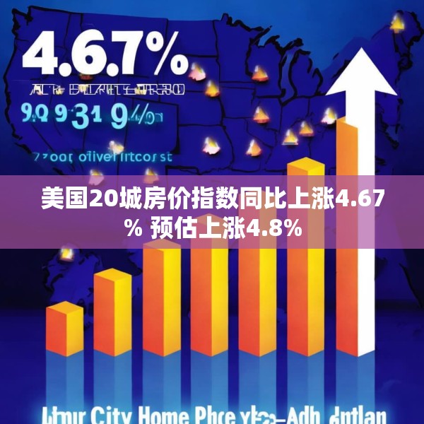 美国20城房价指数同比上涨4.67% 预估上涨4.8%