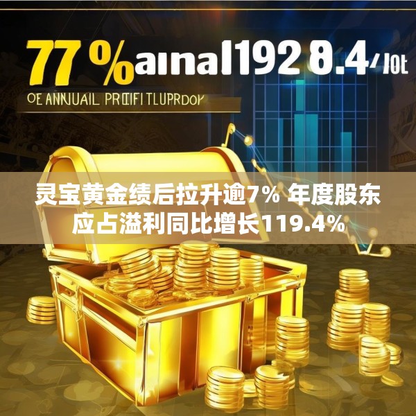 灵宝黄金绩后拉升逾7% 年度股东应占溢利同比增长119.4%