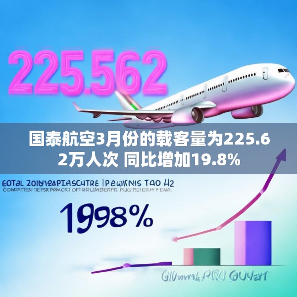 国泰航空3月份的载客量为225.62万人次 同比增加19.8%