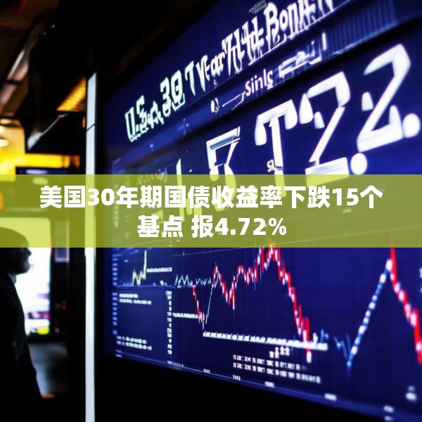 美国30年期国债收益率下跌15个基点 报4.72%