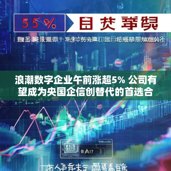 浪潮数字企业午前涨超5% 公司有望成为央国企信创替代的首选合作伙伴