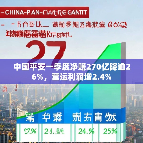 中国平安一季度净赚270亿降逾26%，营运利润增2.4%