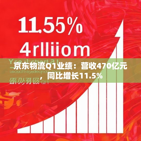 京东物流Q1业绩：营收470亿元，同比增长11.5%
