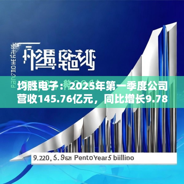 均胜电子：2025年第一季度公司营收145.76亿元，同比增长9.78%