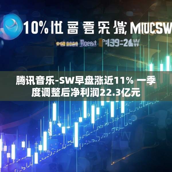 腾讯音乐-SW早盘涨近11% 一季度调整后净利润22.3亿元