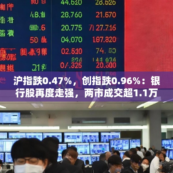 沪指跌0.47%，创指跌0.96%：银行股再度走强，两市成交超1.1万亿元
