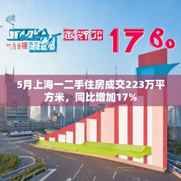 5月上海一二手住房成交223万平方米，同比增加17%